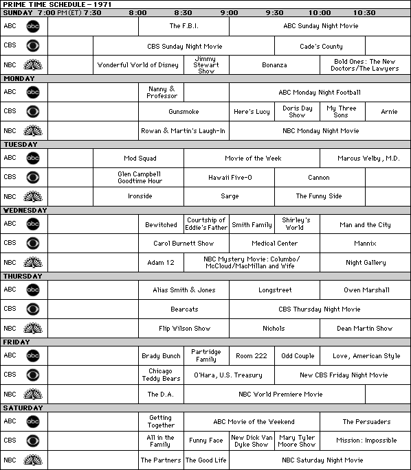 Prime Time TV Schedule - 1971