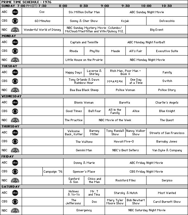 Prime Time TV Schedule - 1976